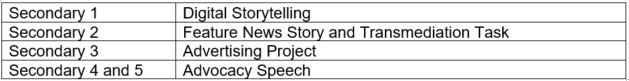 English & Literature